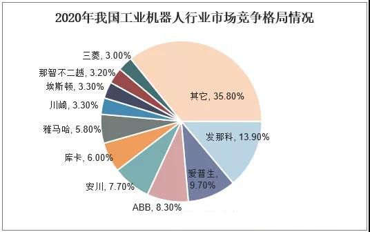 愛普生機(jī)器人 愛普生機(jī)器人